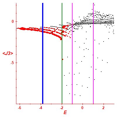 Peres lattice <J3>